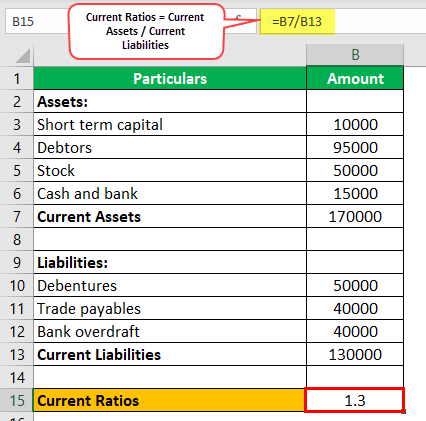 accounting ratios formulas examples top 4 types ebit on income statement post closing balance sheet