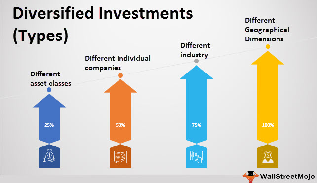 different asset classes to invest in