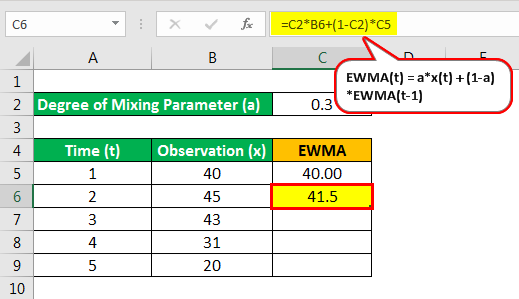EWMA Example 1.2