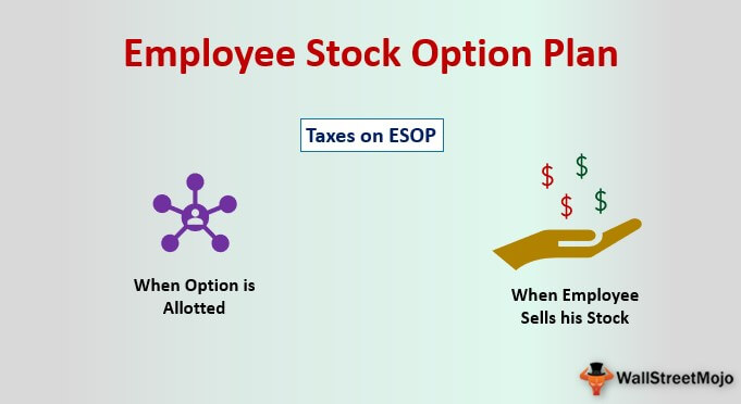 Stock Options For Employees As A Form