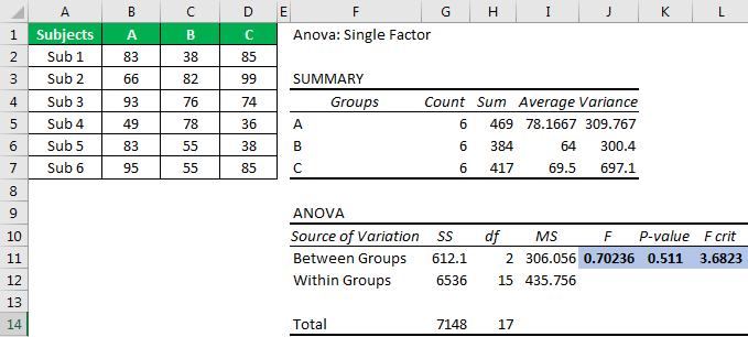 Excel Anova Example 2.8