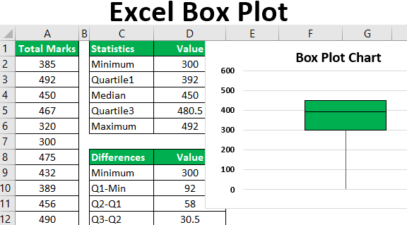Box Chart
