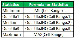 Excel Box Plot Statistics 1