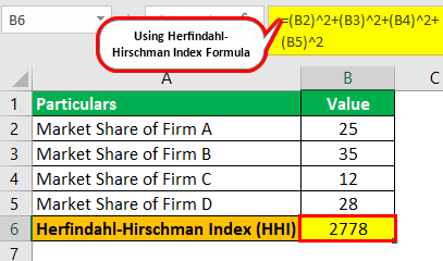 Herfindahl Index Example 1