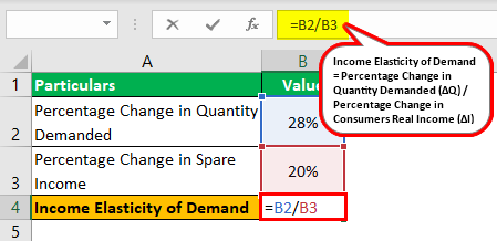 Income Elasticity of Demand Formula Example 2.1