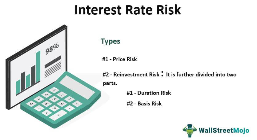 Meaning of interest rate risk forex strategies with macd