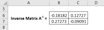 Inverse Matrix Example 1.7