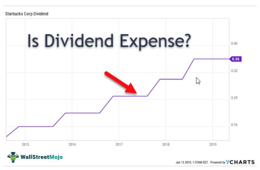 Is Dividend Expense