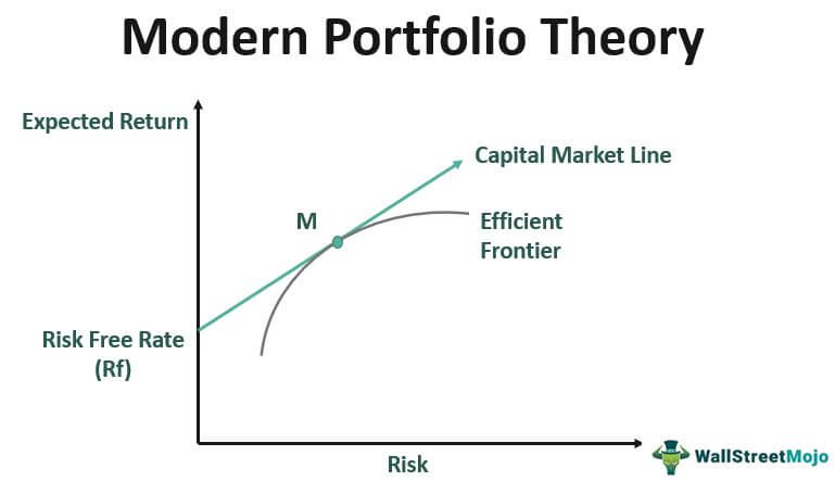 markowitz portfolio theory investopedia