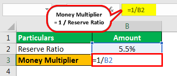 Money Multiplier Example 1