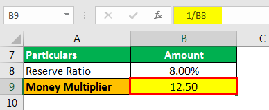 Money Multiplier Example 3.3png