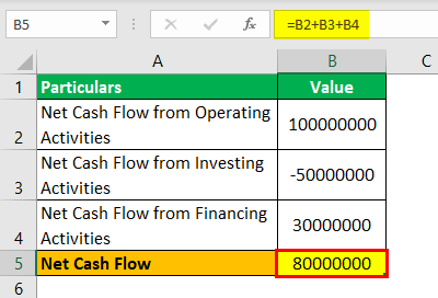 Net Cash Flow Formula Example 1.2