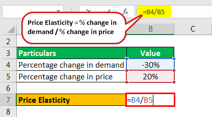 Price Elasticity Formula Example 1.2