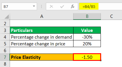Price Elasticity Formula Example 1.3