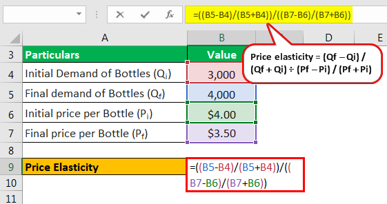 Price Elasticity Formula Example 2.2