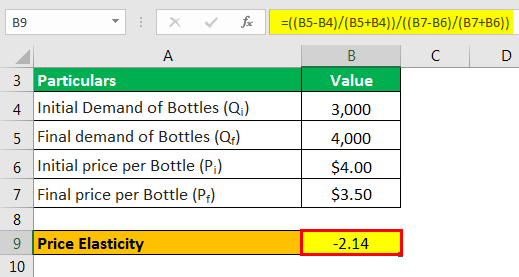 Price Elasticity Formula Example 2.3