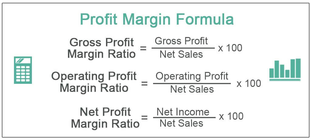 Profit formula operating margin Determine Operating
