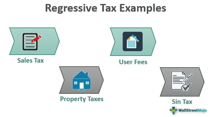 Regressive Tax Examples