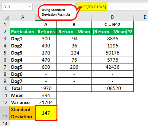 Standard Deviation Examples With Step By Step Explanation