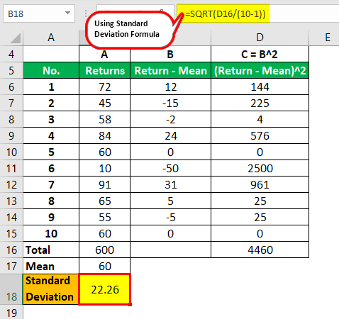 total mean and standard deviation excel