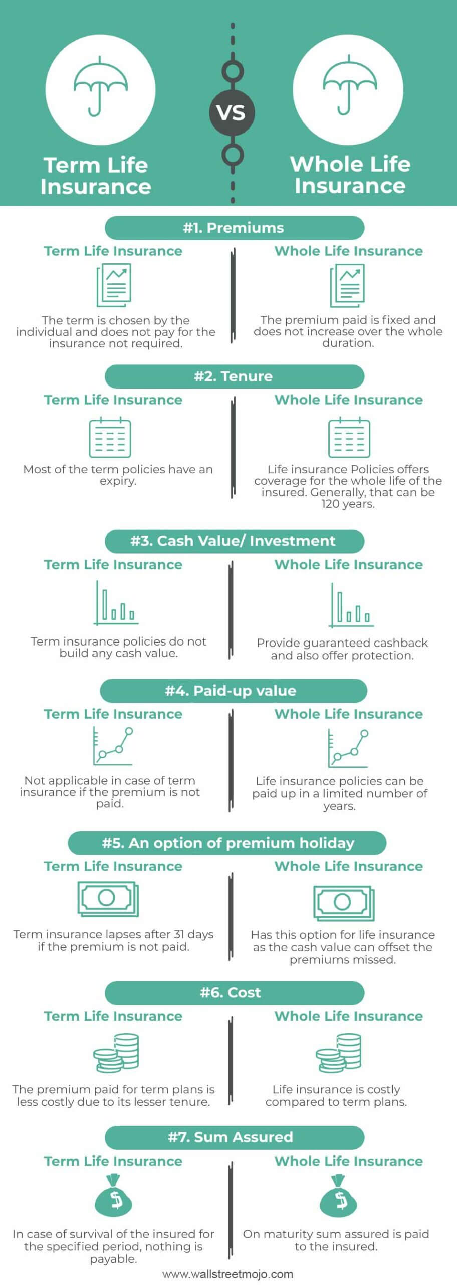 Term-Life-Insurance-vs-Whole-Life-Insurance-info