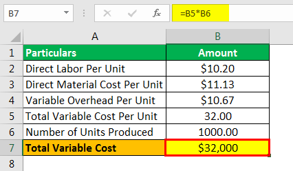 Total Variable Cost Formula Example 1.2png