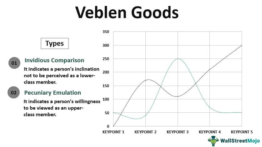 Veblen-Goods