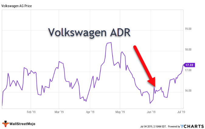 Volkswagen ADR