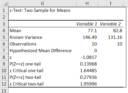 How To Perform Z Test Calculation In Excel Step By Step Example