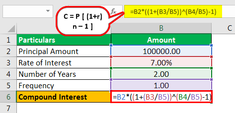 Compounding Formula Step By Step Calculation With Examples