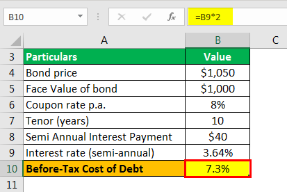 Discutir cometer Injusto Cost of Debt (Definition, Formula) | Calculate Cost of Debt for WACC