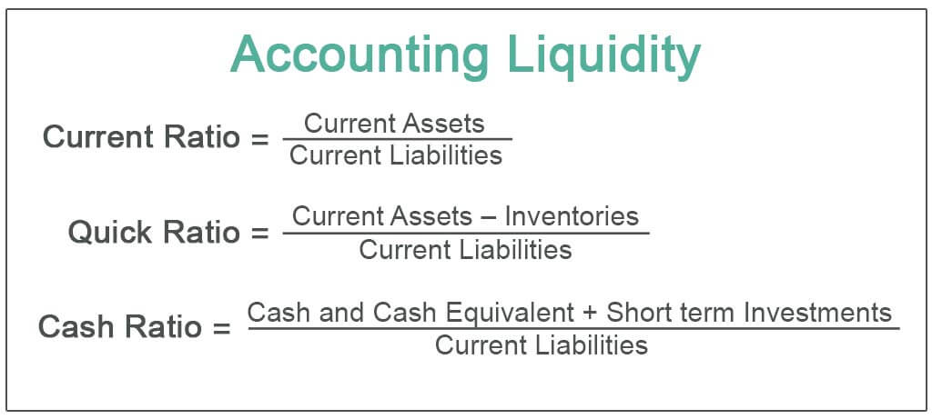 Accounting-Liquidity