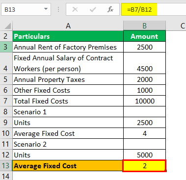 Average Fixed Cost Formula Example 2.5