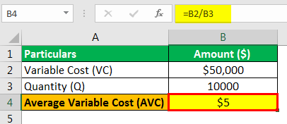 Average Variable Cost Formula Example 1.2