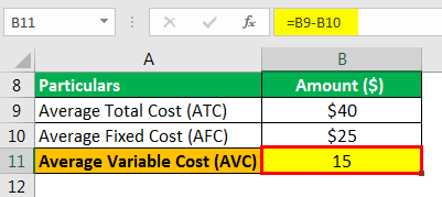 Average Variable Cost Formula Example 1.4