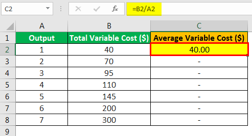 Average Variable Cost Formula Example 2.2