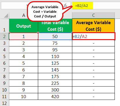 Average Variable Cost Formula Example 3.1