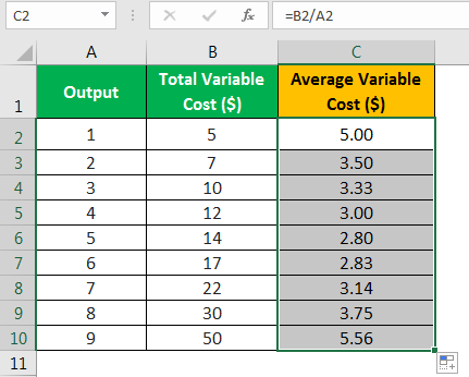 Average Variable Cost Formula Example 3.4