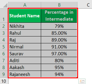 Bar Chart in Excel Example 1.1