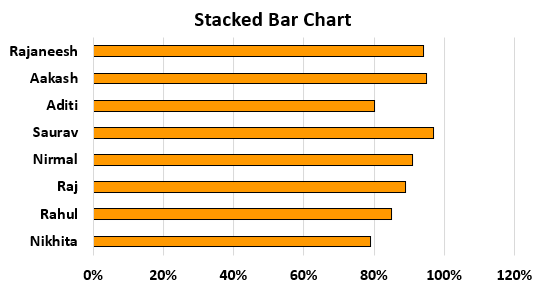 Bar Chart in Excel Example 1.4