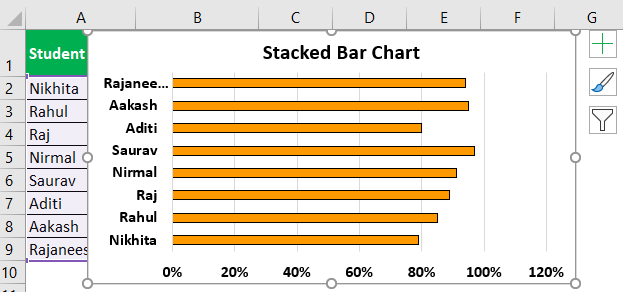 Bar Chart in Excel Example 1.5