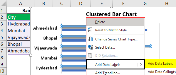 Bar Chart in Excel Example 2.4