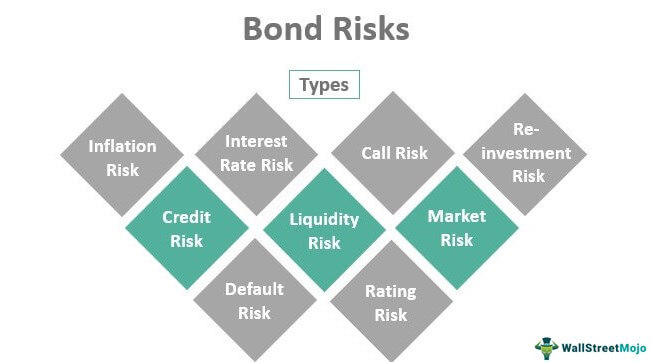 Bond-Risk