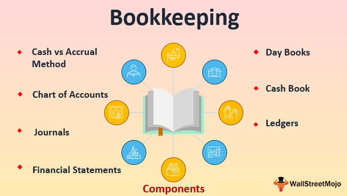 Components Of Chart Of Accounts