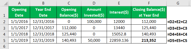 Checking account example