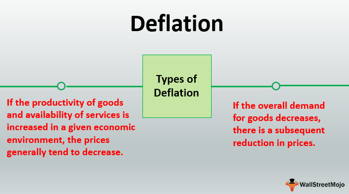 Deflation Meaning Examples Overview Top 2 Causes Of Deflation