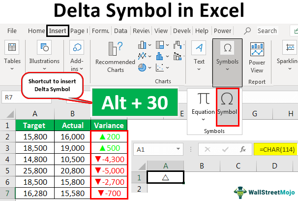Delta-symbol-in-Excel