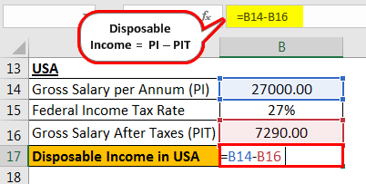 Disposable Income Formula Example 3.3
