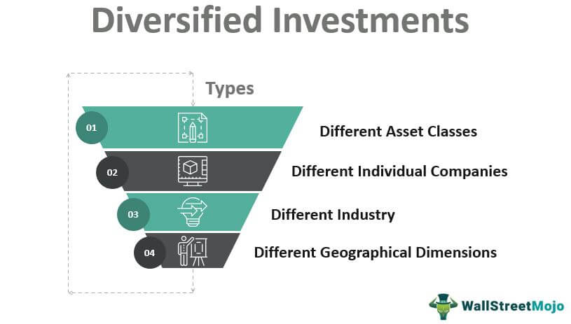 diversification in investing