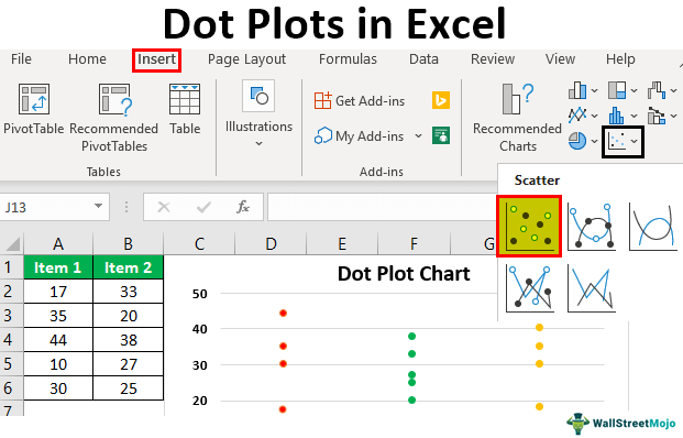 Great How To Draw A Dot Plot In Excel in the year 2023 Learn more here 